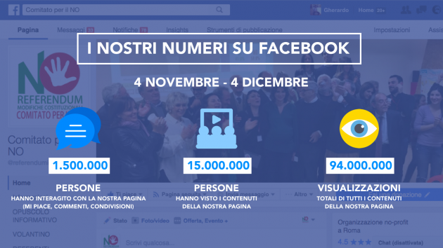La vittoria del NO sui Social Media grazie a Facebook