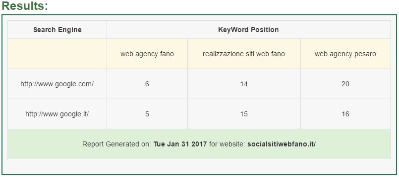 SEO tool per verificare il posizionamento delle keywords