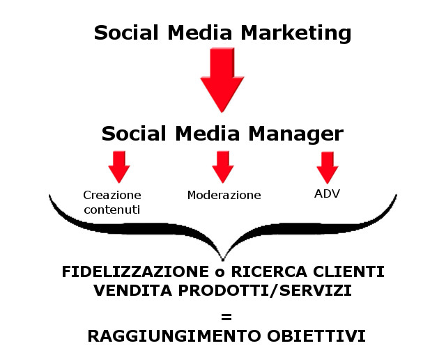Social-Media-Marketing-Manager